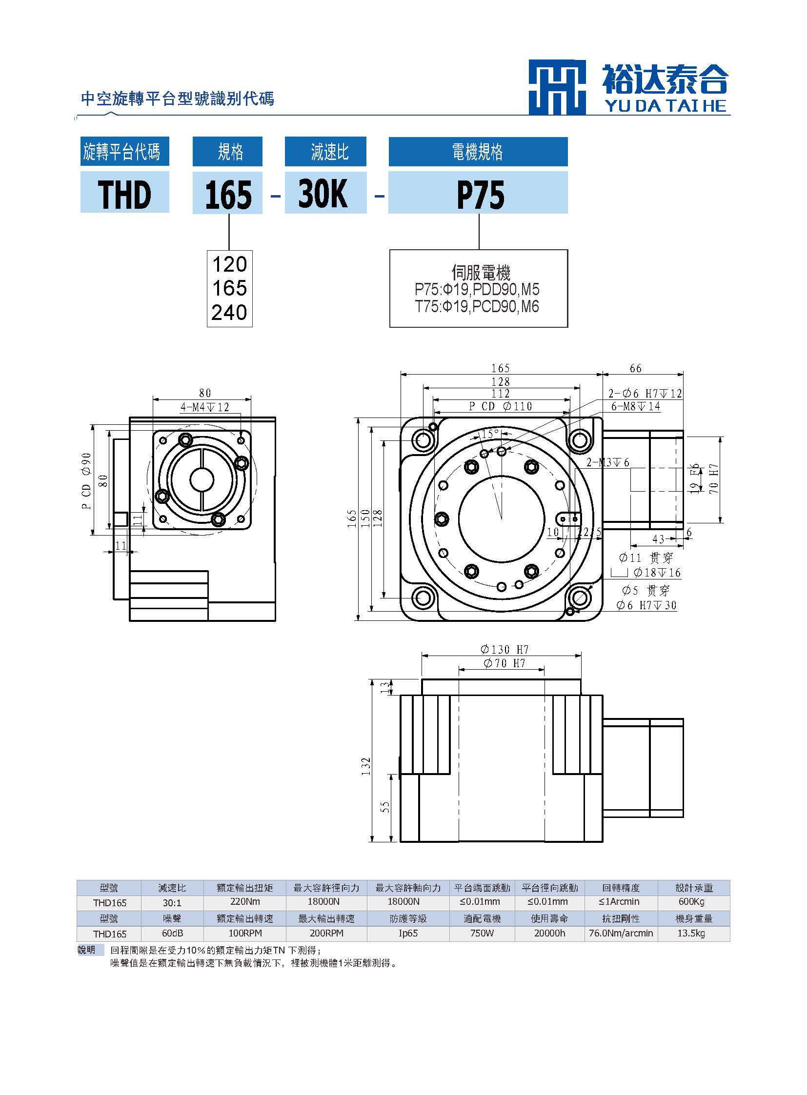 THD165(图1)